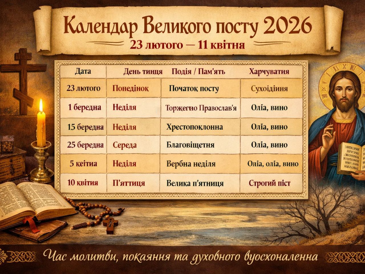 Календар Великого посту 2026 (23 лютого - 11 квітня)